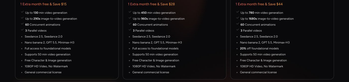 MagicLight AI's pricing page on September 27, 2026 listing the Standard, Plus and Pro plan features, each ending with 1080P HD Video, No Watermark and General commercial license